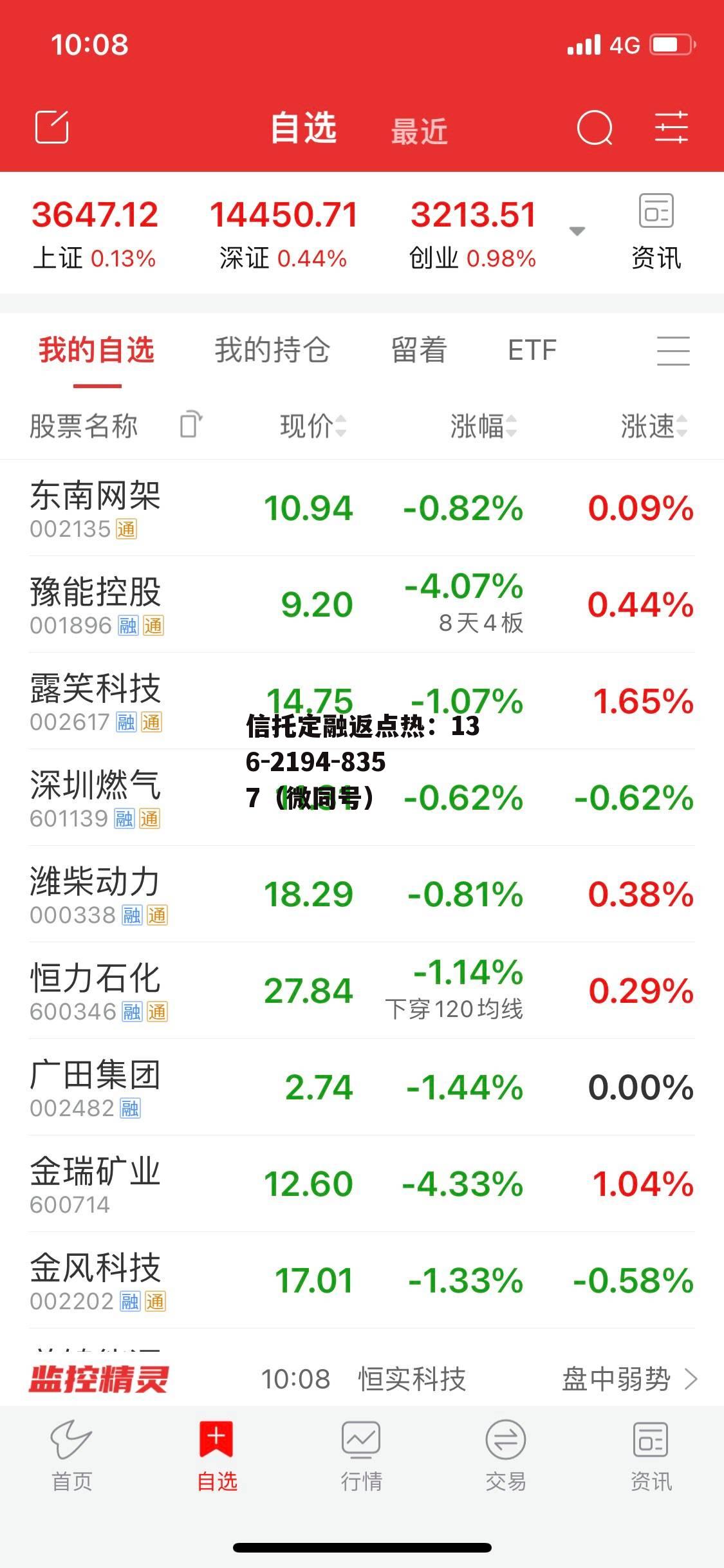 持仓均价，持仓均价和买入价不一样