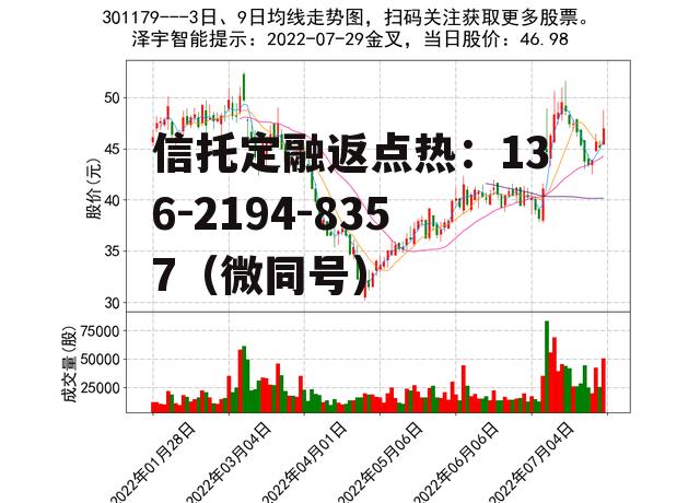 002430杭氧股份，002430杭氧股份东方财富f10走势图