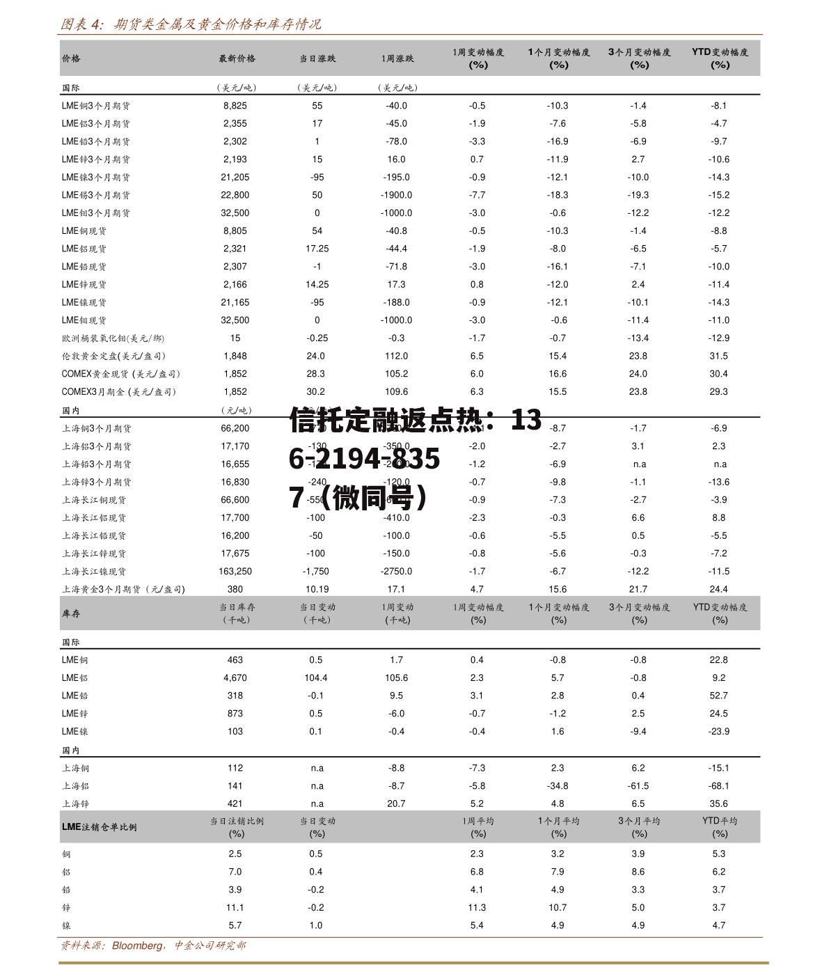 300070股票，300070股票分析