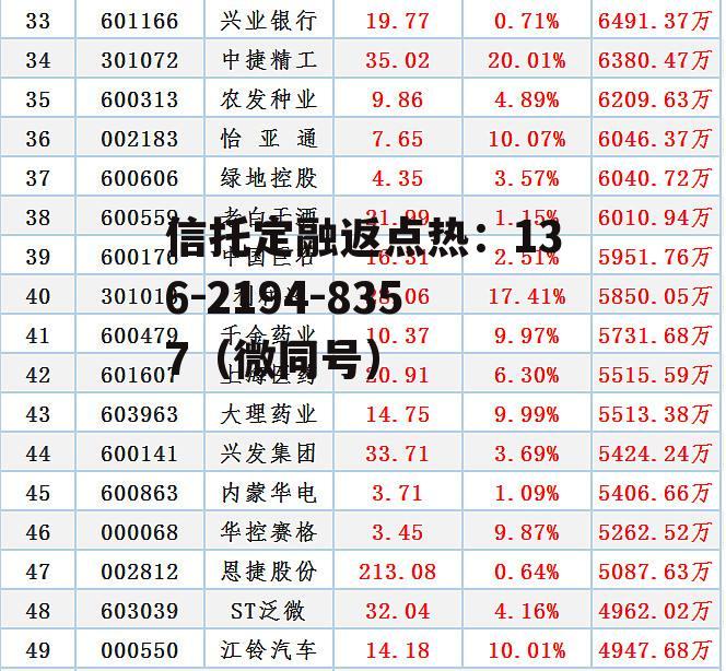 600770综艺股份，600770综艺股份最新业绩预测