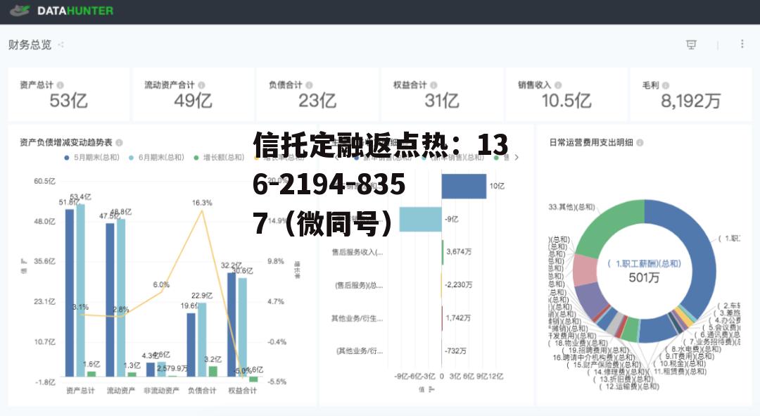 商业数据，商业数据分析师证书