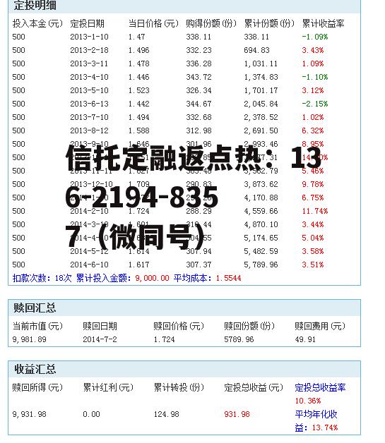 基金计算器，基金收益计算器