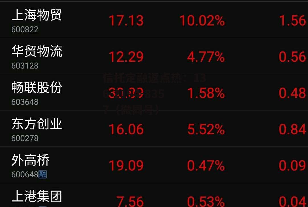 000010股吧，000100股票行情