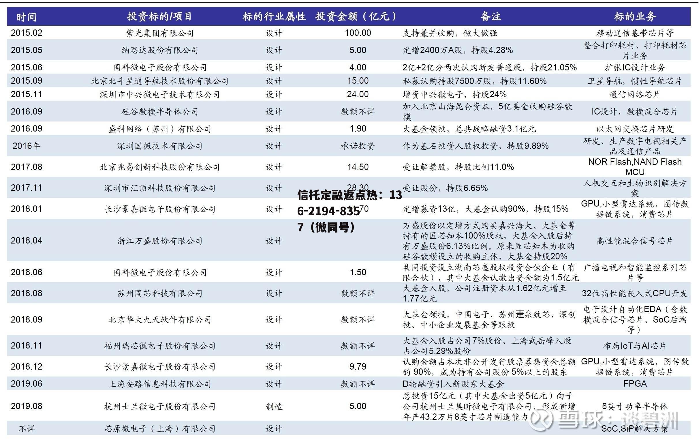 华天科技股吧，华天科技股票股吧