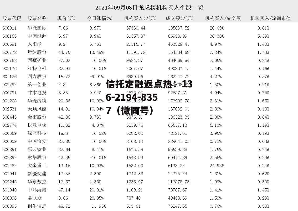 300096股票，300962中金辐照股吧