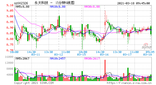 002326永太科技，002326永太科技股吧同花顺