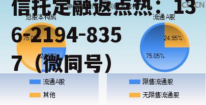 000708，000708新浪财经