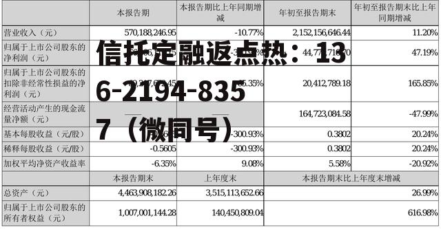 000526，000526基金净值