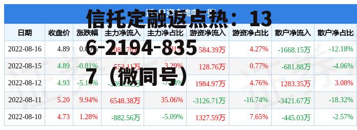 三维通信股票，三维通信股票股吧