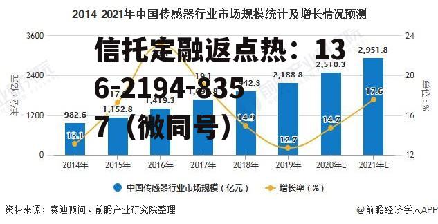 传感器数据，传感器数据怎么传输到电脑上