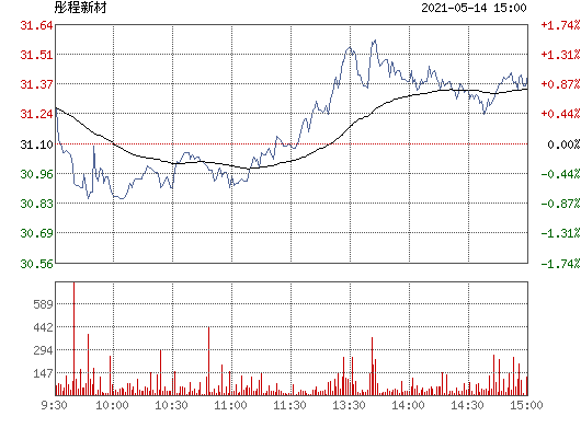 603650，603650股吧