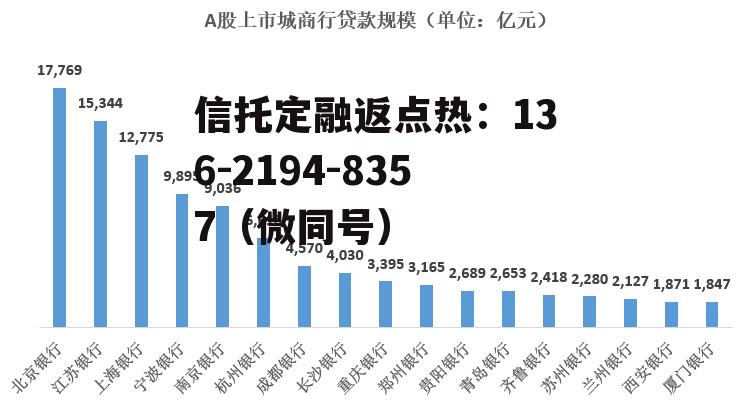 601229，601229股票