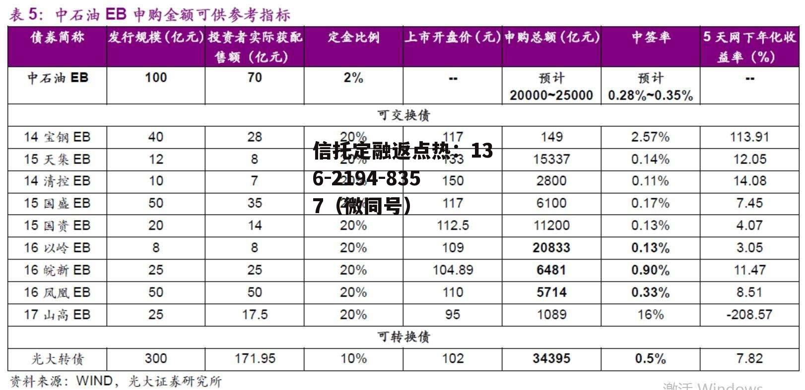 中油eb发债，三峡eb价值分析