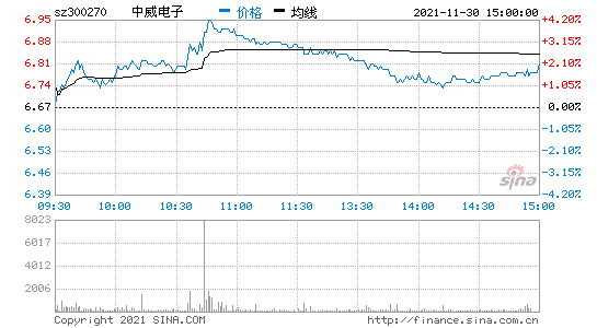 中威电子股票，中威电子股票股吧