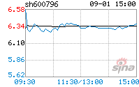 钱江生化股票，钱江生化股票同花顺