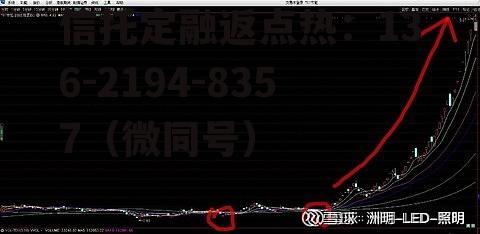 002618丹邦科技，002618丹邦科技股票历史行情