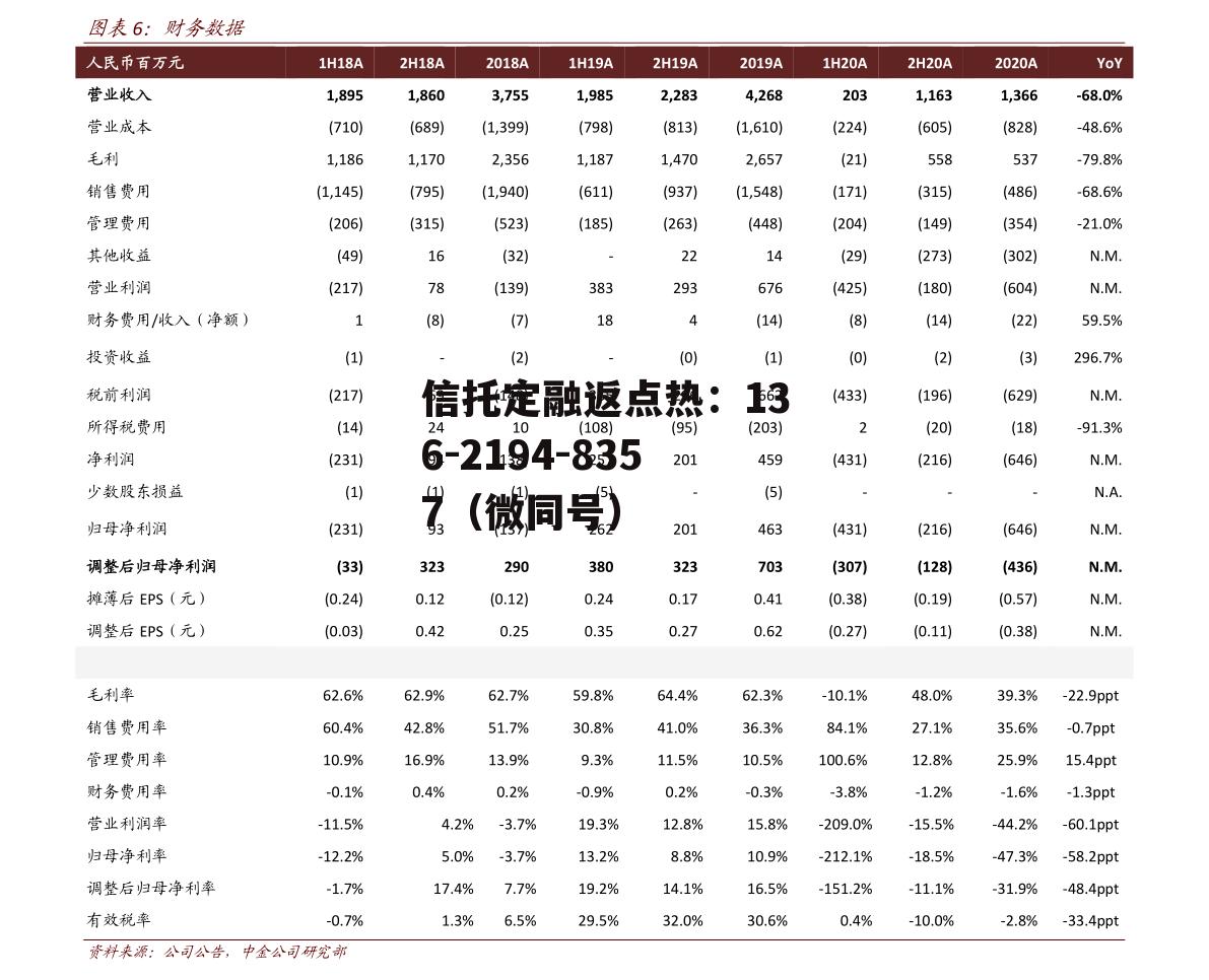 长信银利精选，长信银利精选混合怎么样