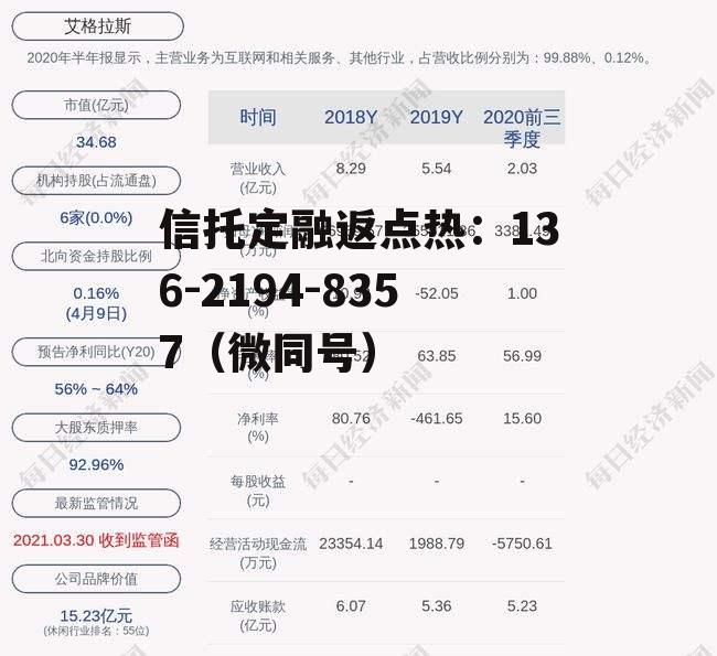 艾格拉斯，艾格拉斯股票最新消息