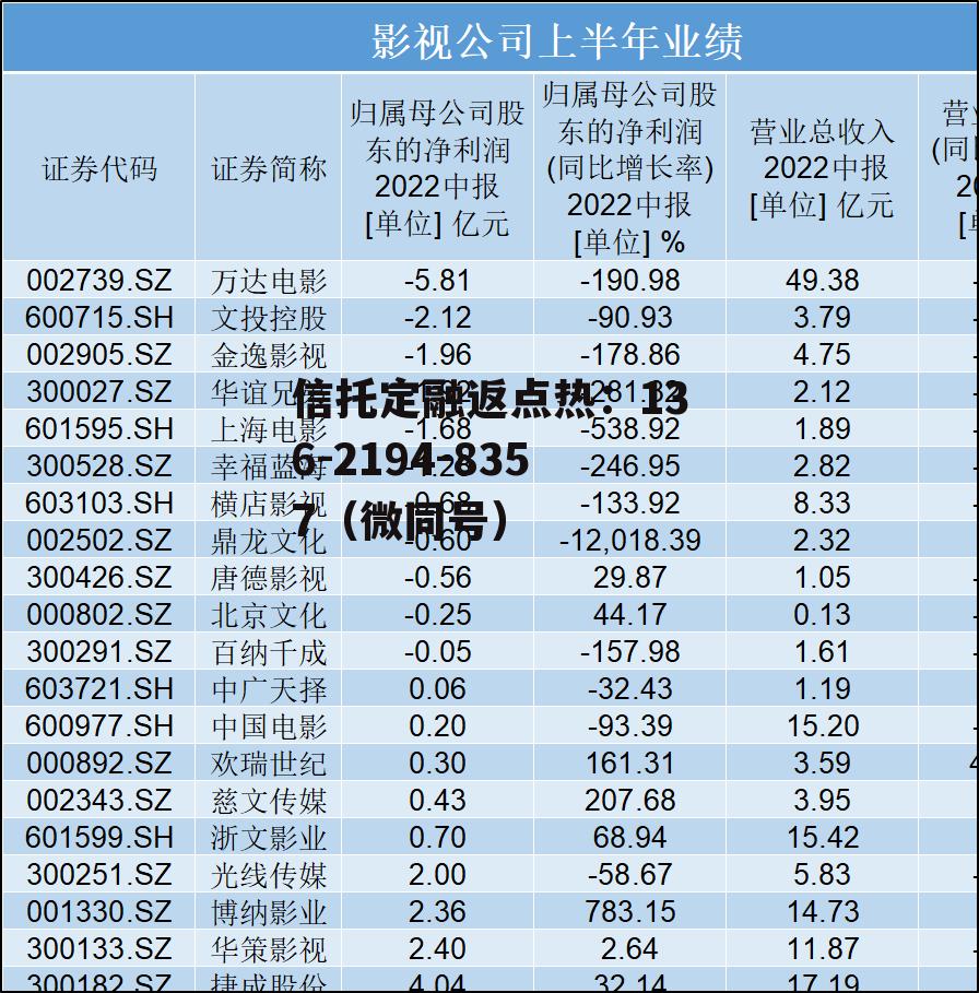 300133股票，300493 股票