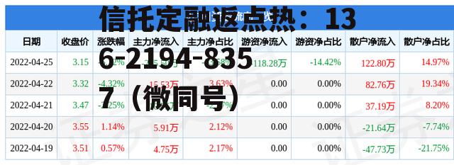 600289股票的简单介绍
