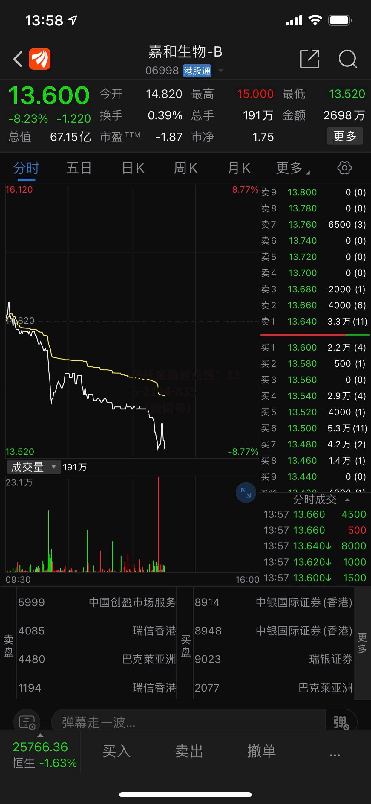 康恩贝600572，康恩贝600572股票2021年年底2022年年初展望!