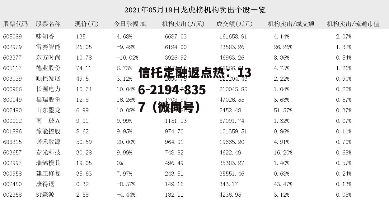 山东墨龙002490，山东墨龙历史交易量查询
