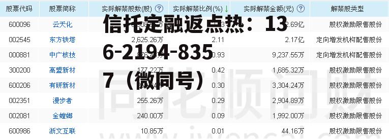 002545东方铁塔，002545 东方铁塔股票同花顺