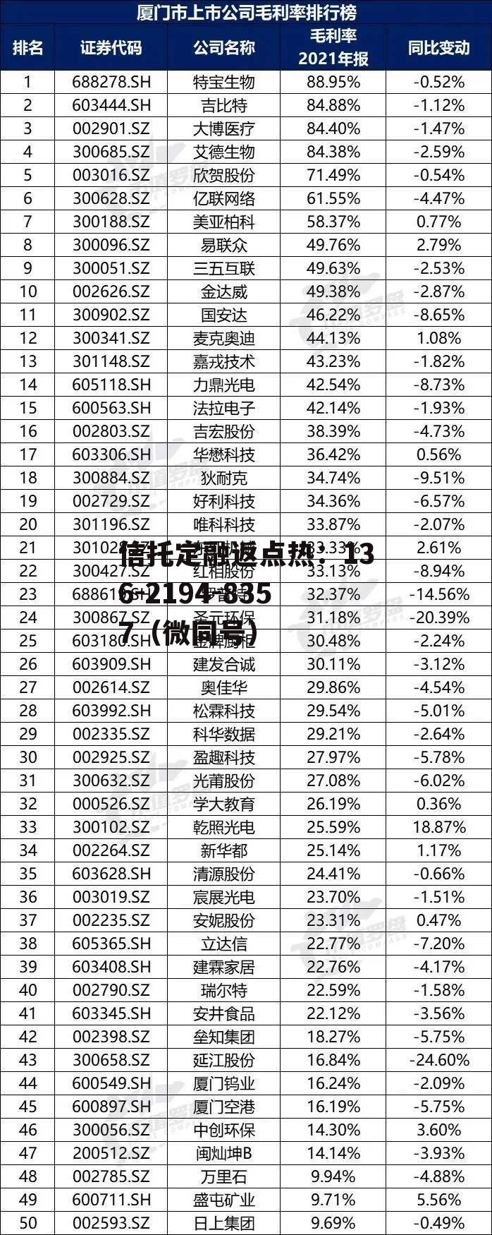 600755股票，600759股票原名叫什么