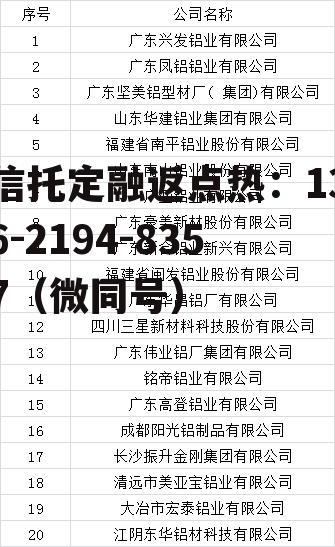 闽发铝业，闽发铝业股吧