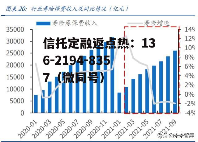 保险行业，保险行业证书