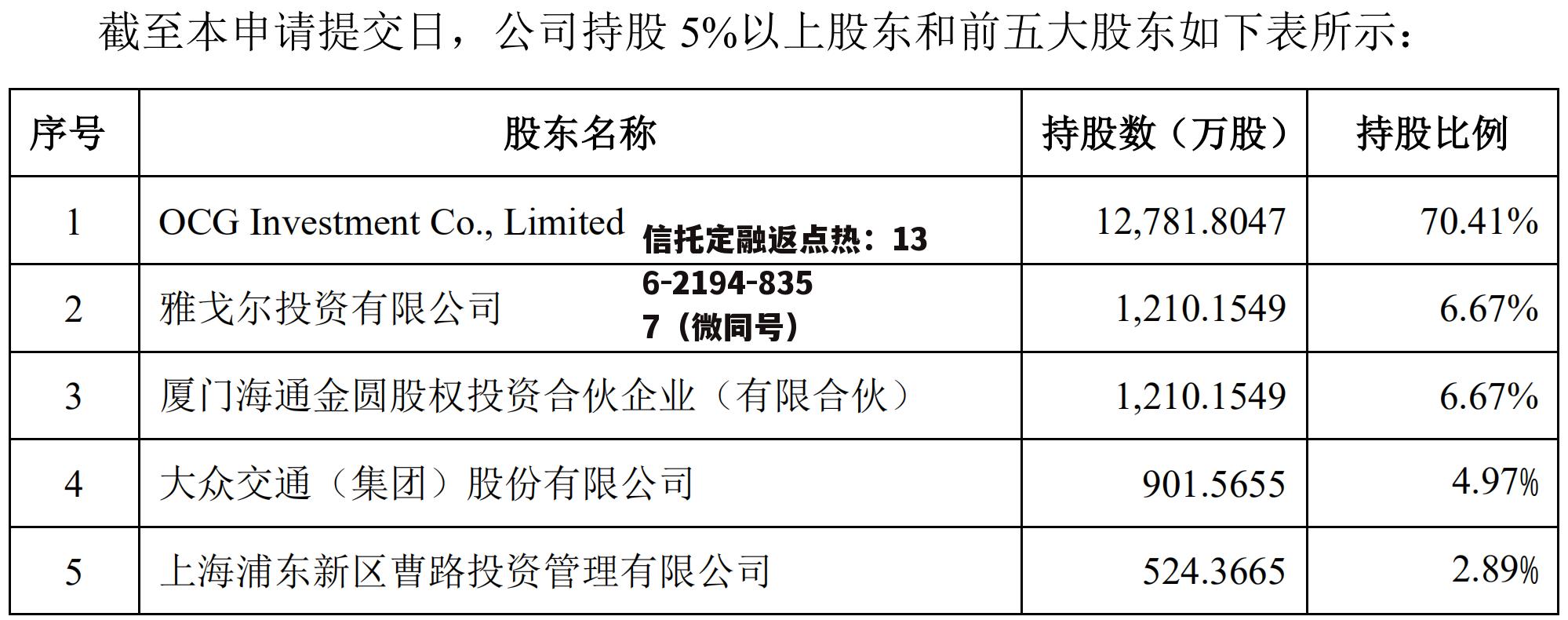 股票002511，股票002511适合长期持有吗