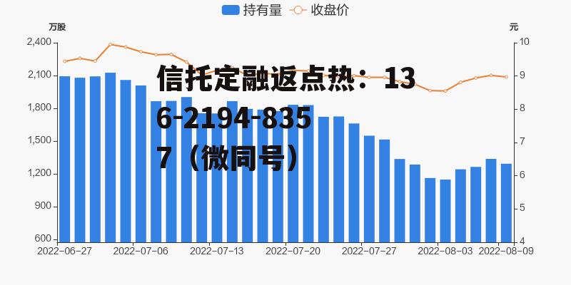 002332股票，002332股票概念题材