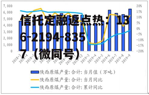 煤炭数据，煤炭数据分析与审核