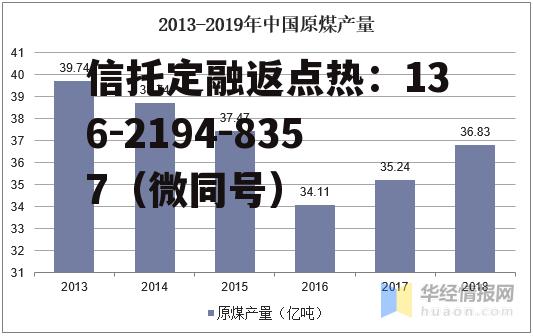 煤炭数据，煤炭数据分析与审核