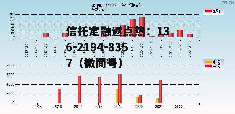 派瑞股份，派瑞股份股票