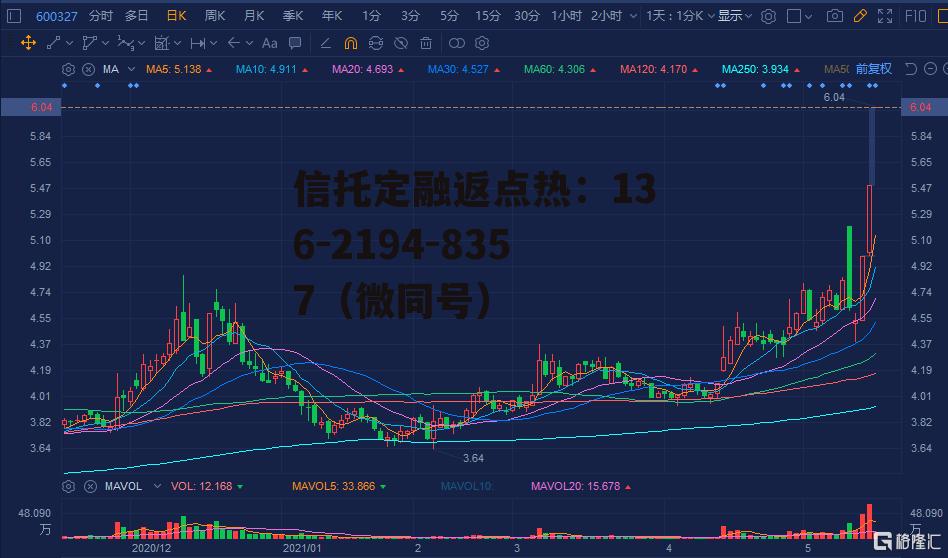 大东方600327，600327千股千评