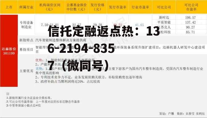 迈赫股份，迈赫股份股票最新情况