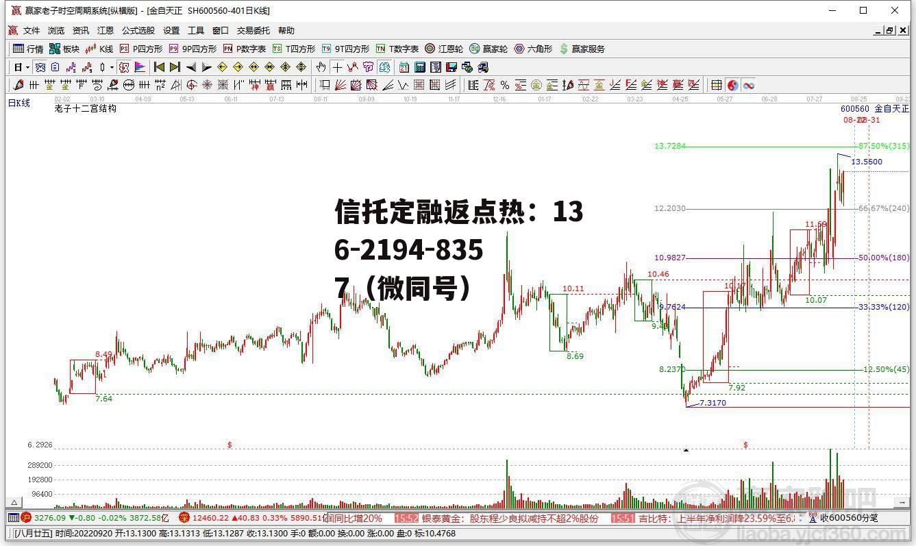 600560，600056中国医药股吧