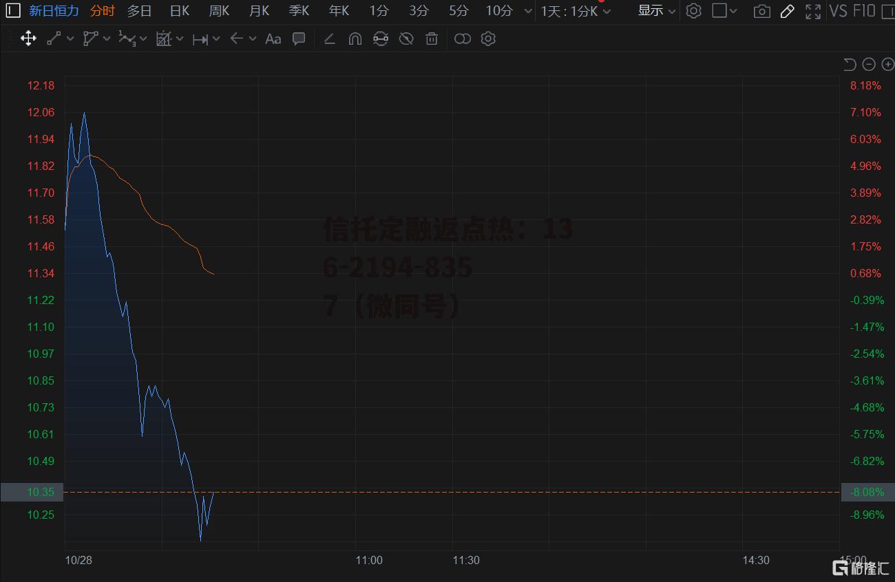 股票600165，股票600开头是什么股