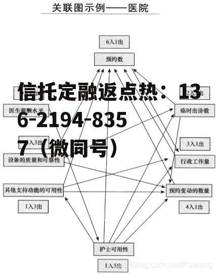 关联关系，关联关系包括哪些情形