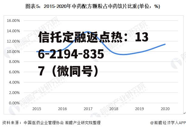 002644佛慈制药的简单介绍