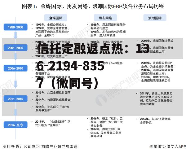 中国软件，中国软件管理学院