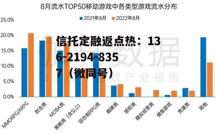 伽马数据，伽马数据注册