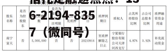 600712股票，600712股票南宁百货行情600015