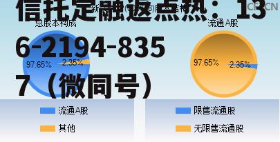 000778，000778最新消息