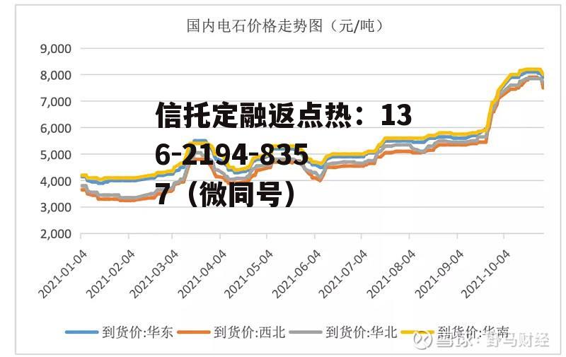 氯碱化工B股，氯碱化工b股票