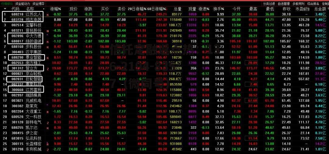 002553南方轴承，002553南方轴承股吧
